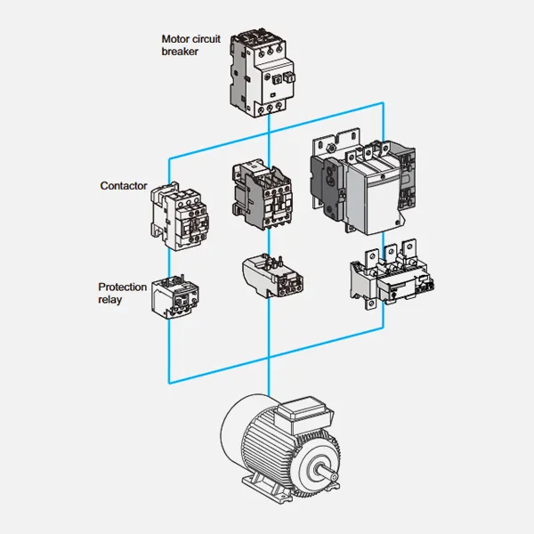 catàleg electrònic del contactor CJX2-CDADA